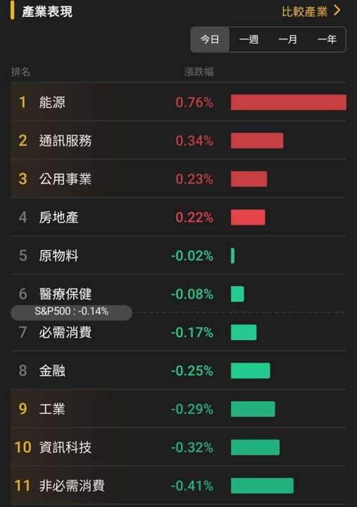 【匯金油整理】會議紀要:失業率將從今年起逐步下降