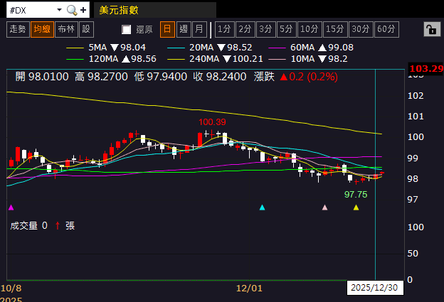 【匯金油整理】會議紀要：失業率將從今年起逐步下降