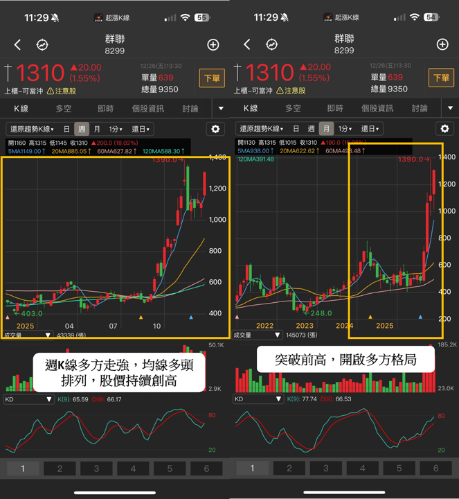 【2025年報】外資重砸273億,「PCB股」狂飆168%!