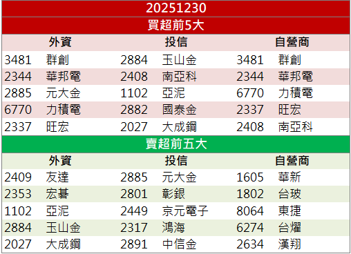 AI 與 CPO雙引擎!矽格(6257)逆勢飆半根漲停!