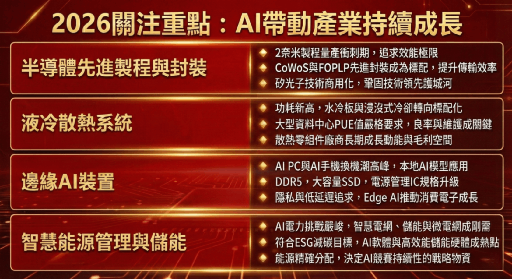 【最新消息】台股有望攻3萬點？「2026投資攻略」搶先看！