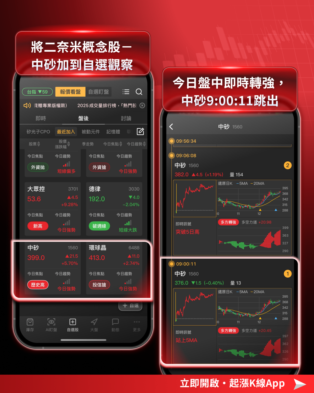 【最新消息】台積電2奈米量產，「8檔概念股」有望受惠？