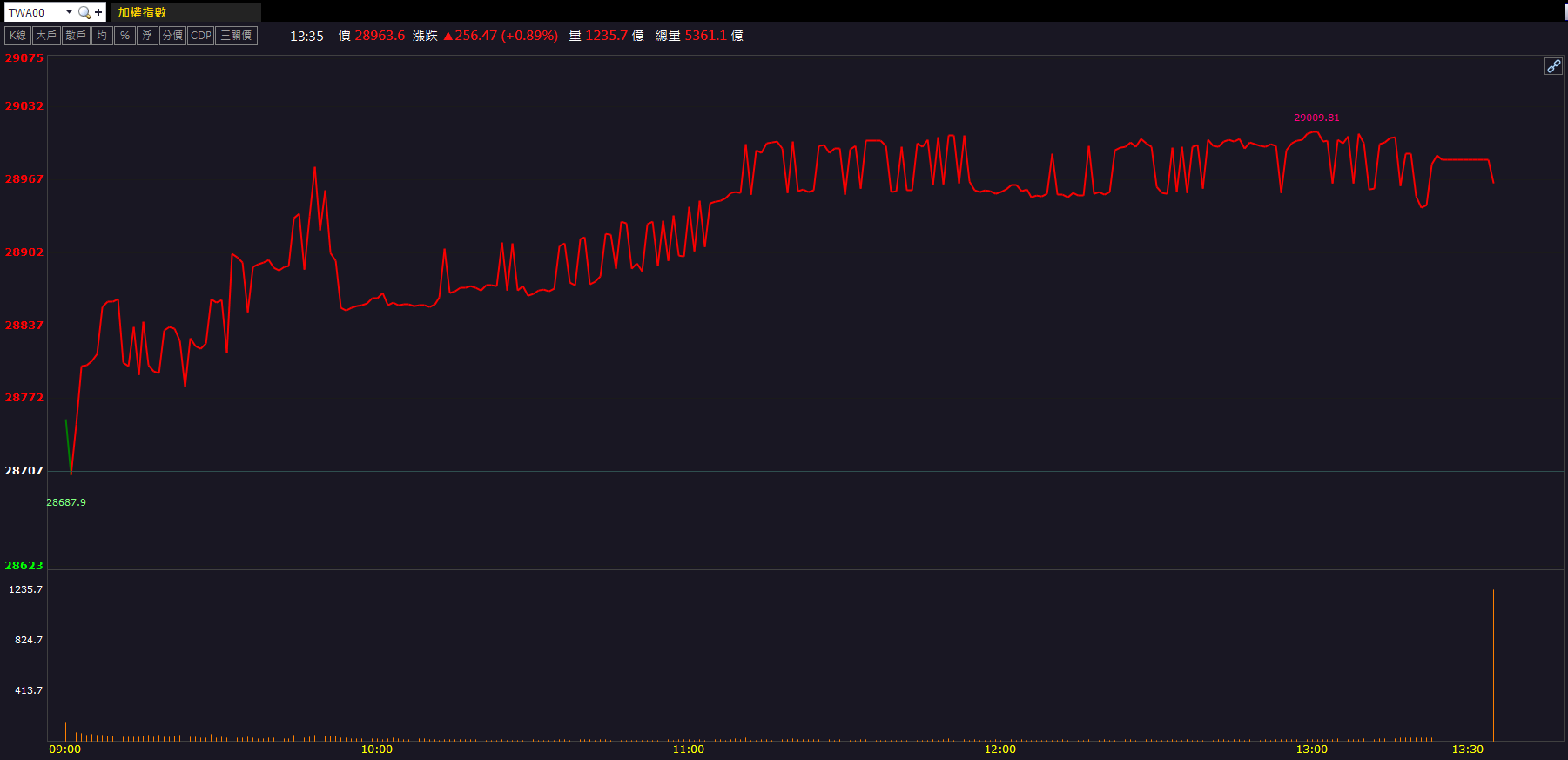矽光子熱度延續！上詮(3363)量價齊揚創新高！