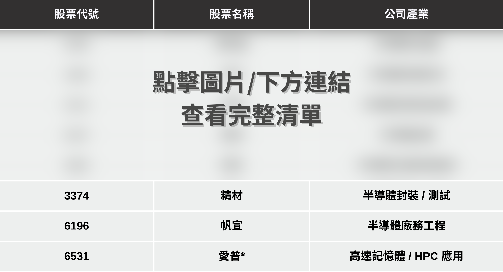 最新消息】台積電2奈米量產，「8檔概念股」有望受惠？-CMoney官方| CMoney投資網誌
