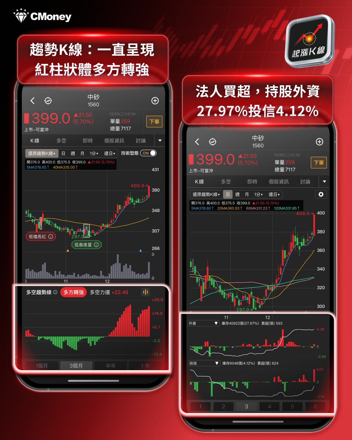 【最新消息】台積電2奈米量產，「8檔概念股」有望受惠？