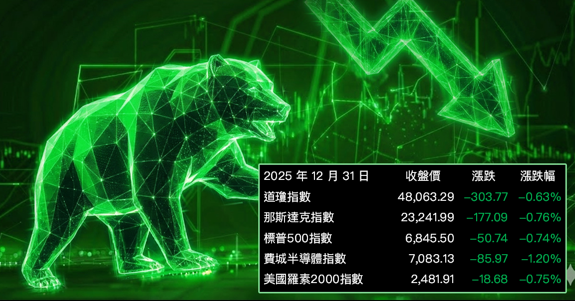【美股盤勢】年終再平衡來襲,美股全面承壓(2026.01.01)
