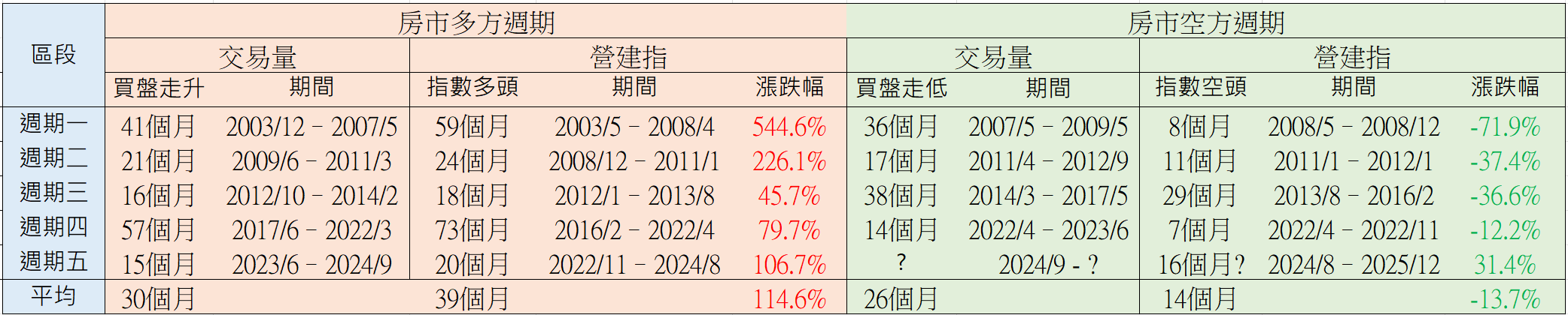 【搶先看】華建(2530) 2026大案將入帳 絕佳機會嗎? //BC股倉