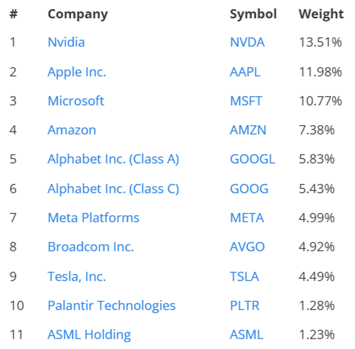 ETF真心話:美股QQQ跟台版009800與00662對決!