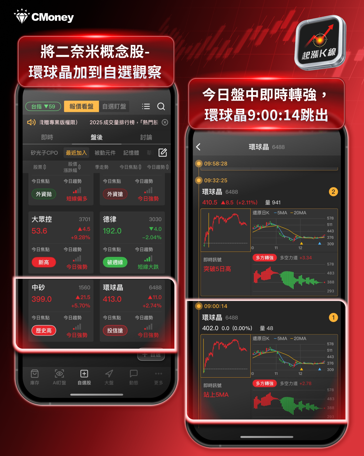 【最新消息】台積電2奈米量產，「8檔概念股」有望受惠？