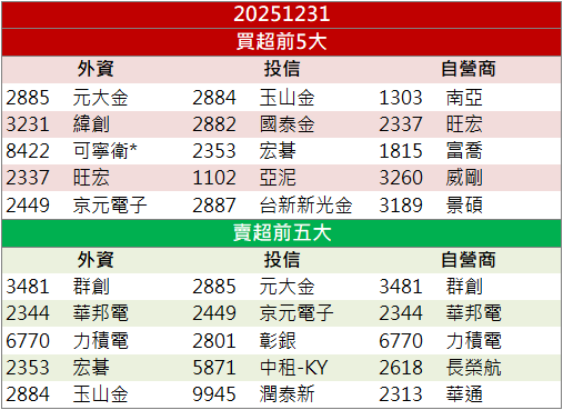 矽光子熱度延續！上詮(3363)量價齊揚創新高！