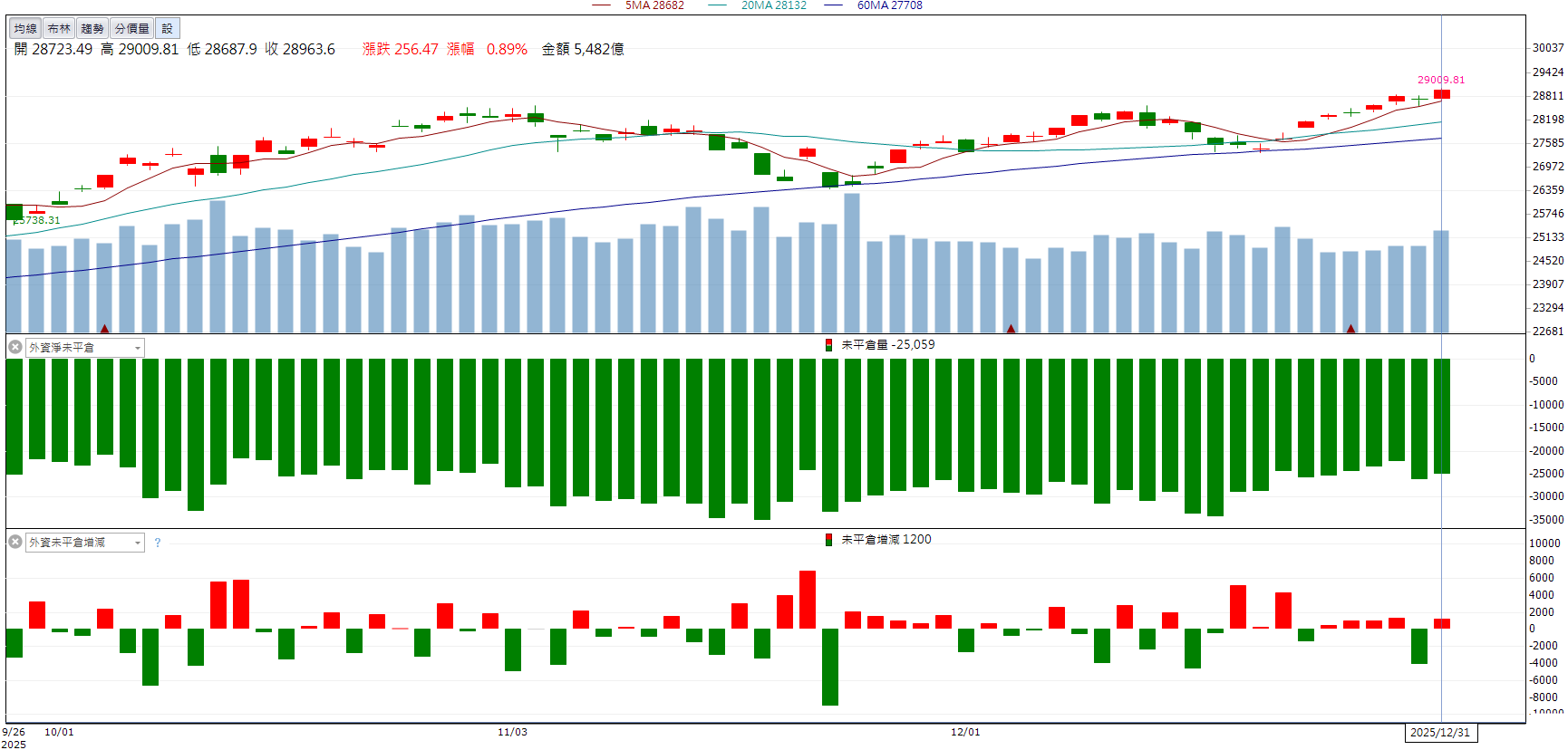 矽光子熱度延續！上詮(3363)量價齊揚創新高！