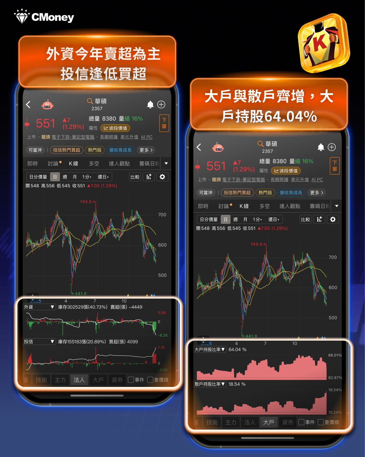 最新消息】2026年如何布局？「20檔潛力股」搶先看！-CMoney官方| CMoney投資網誌