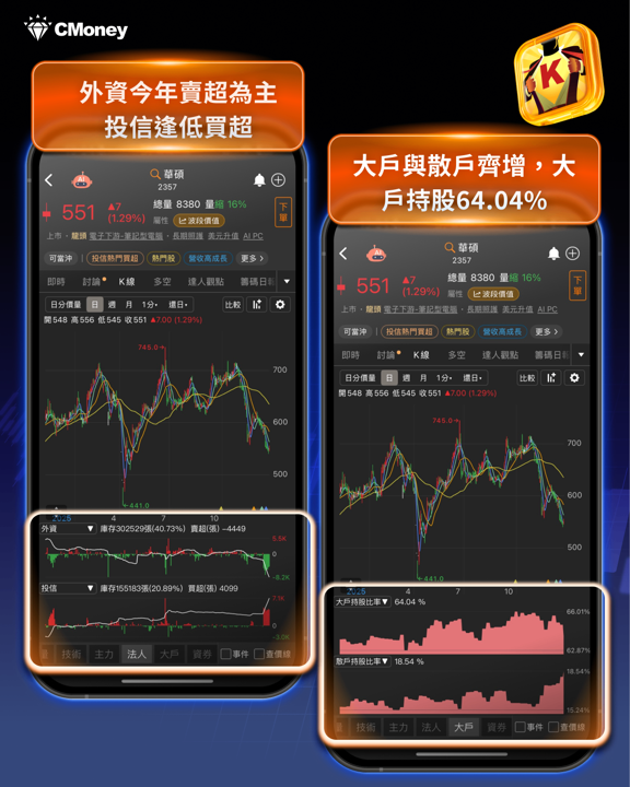 【2025年報】外資狂出貨193億,「矽智財股」重挫48%