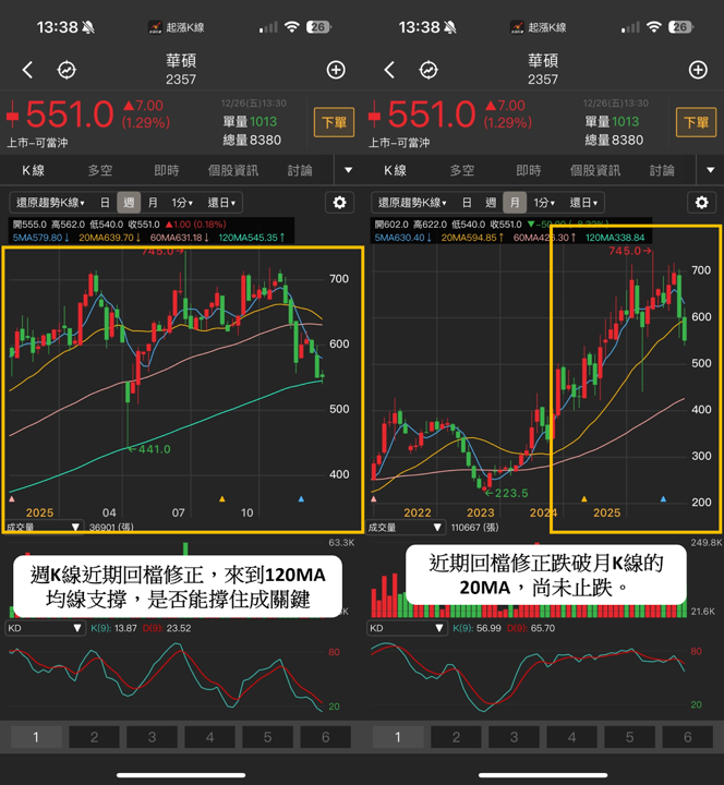 【2025年報】外資狂出貨193億,「矽智財股」重挫48%