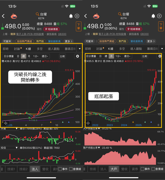 【2025年報】投信大買104億，「記憶體」狂飆546％!