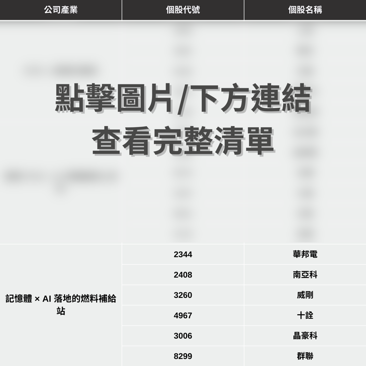 【最新消息】台股元月紅包行情?「5大關注重點」搶先看!