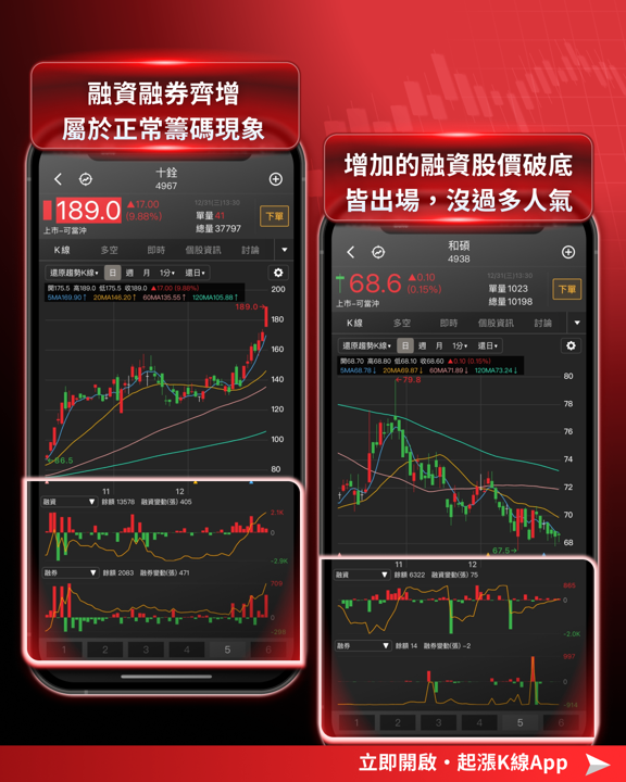 【最新消息】台股元月紅包行情?「5大關注重點」搶先看!
