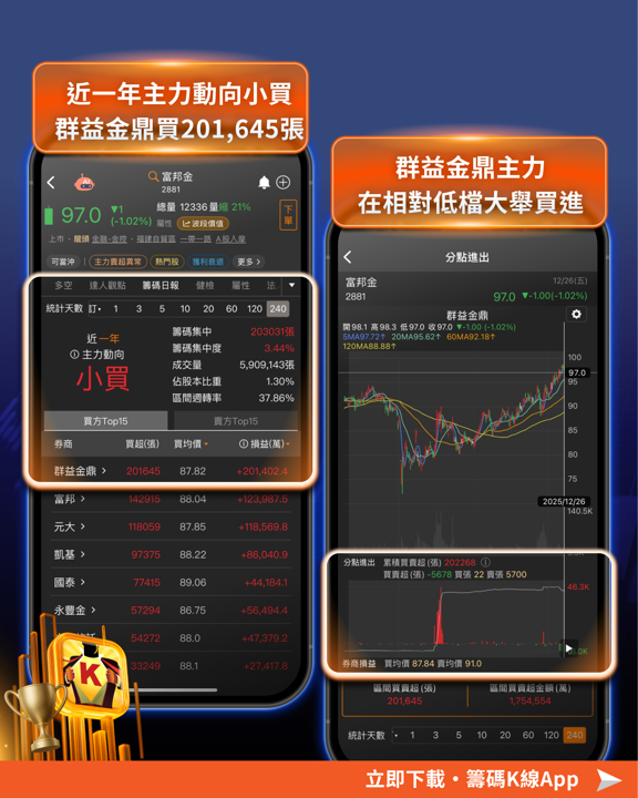 【2025年報】投信大買104億，「記憶體」狂飆546％!