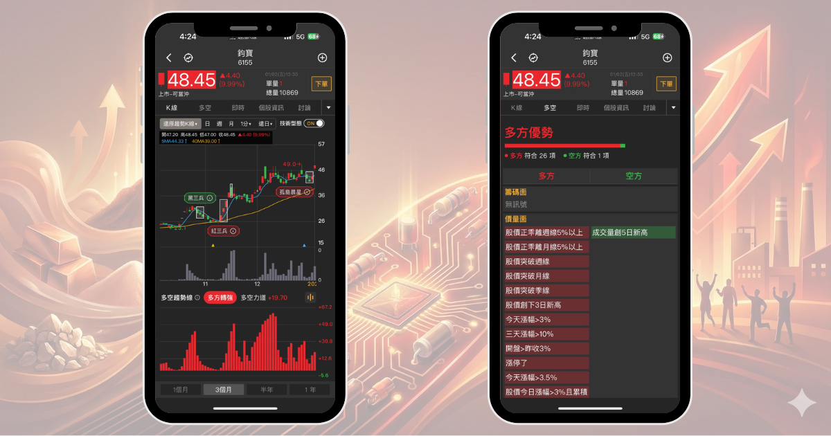 【最新消息】被動元件漲聲不斷，「3檔強勢股」解析搶先看！