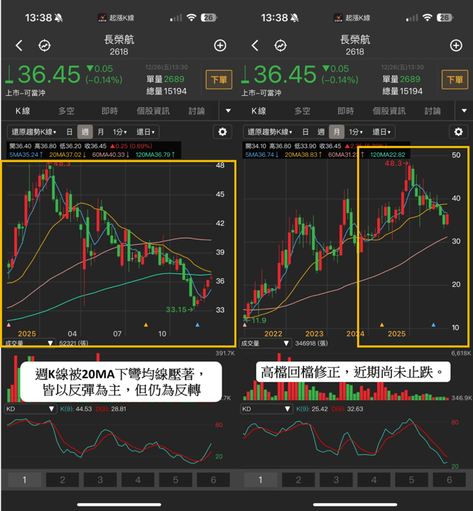 【2025年報】外資狂出貨193億,「矽智財股」重挫48%