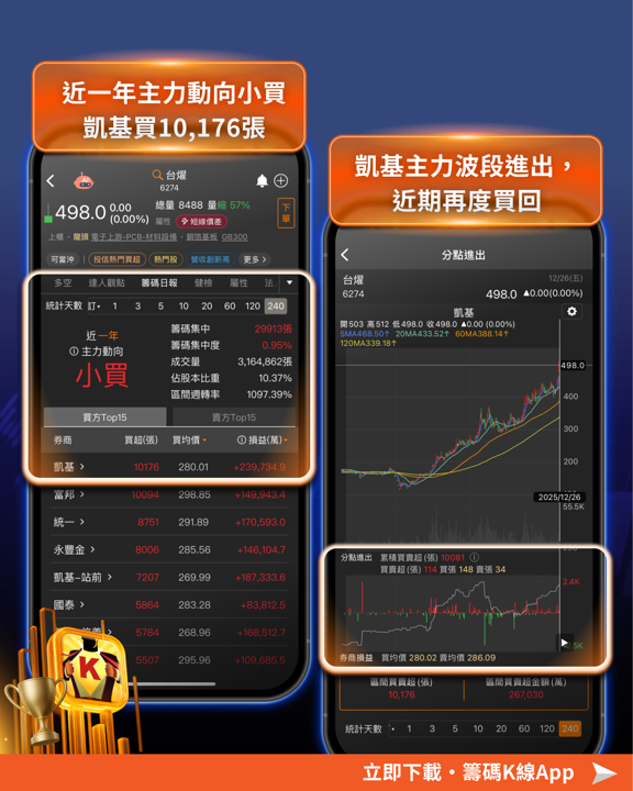 【2025年報】投信大買104億，「記憶體」狂飆546％!