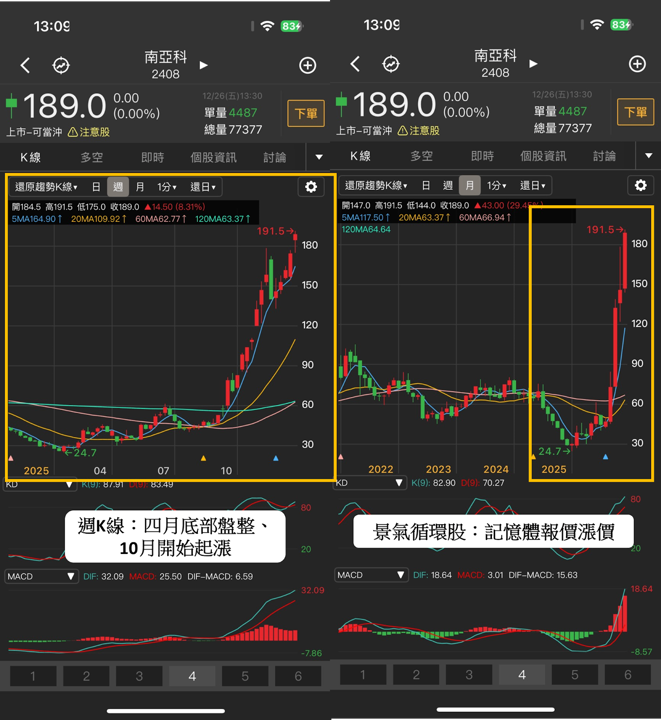 【2025年報】投信大買104億，「記憶體」狂飆546％!