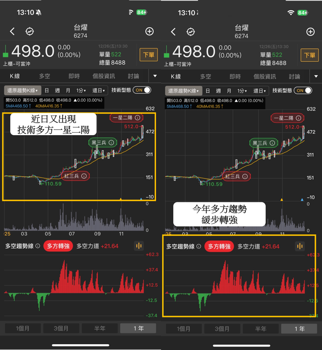 【2025年報】投信大買104億，「記憶體」狂飆546％!