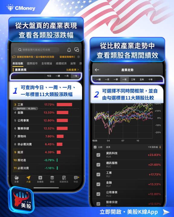 【關鍵趨勢】輝達市值以4.5兆美元強勢收官,誰是12月風雲股?