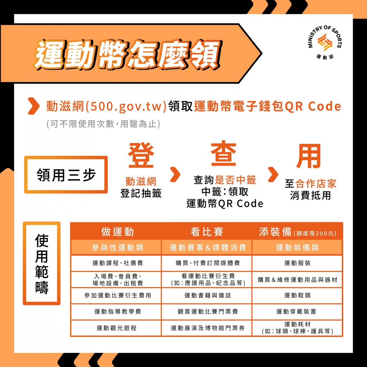 2026運動幣1/26登記!不限學生「16歲以上都有」 買鞋、做運動、看比賽 2月開抽資格一次看