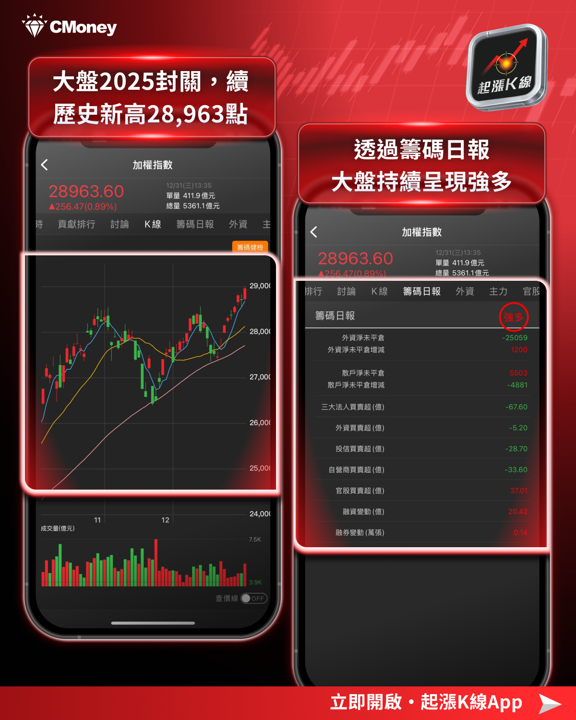 【最新消息】台股元月紅包行情？「5大關注重點」搶先看！