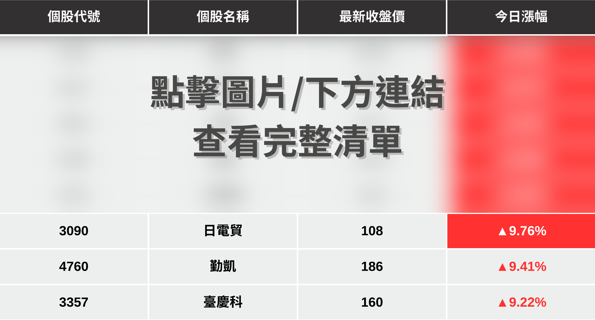 【最新消息】被動元件漲聲不斷，「3檔強勢股」解析搶先看！