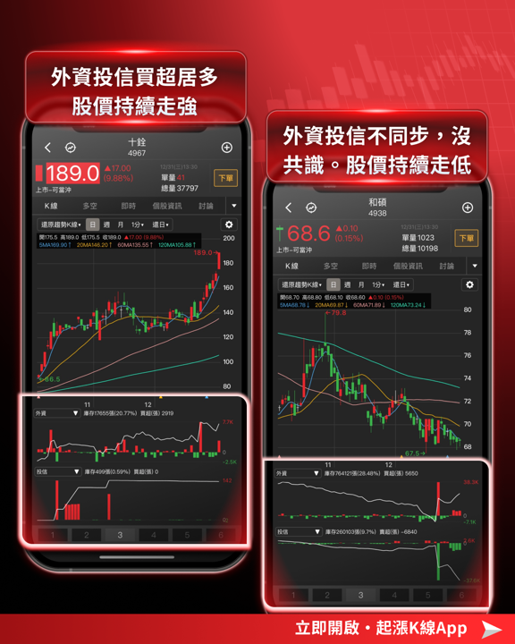 【最新消息】台股元月紅包行情?「5大關注重點」搶先看!