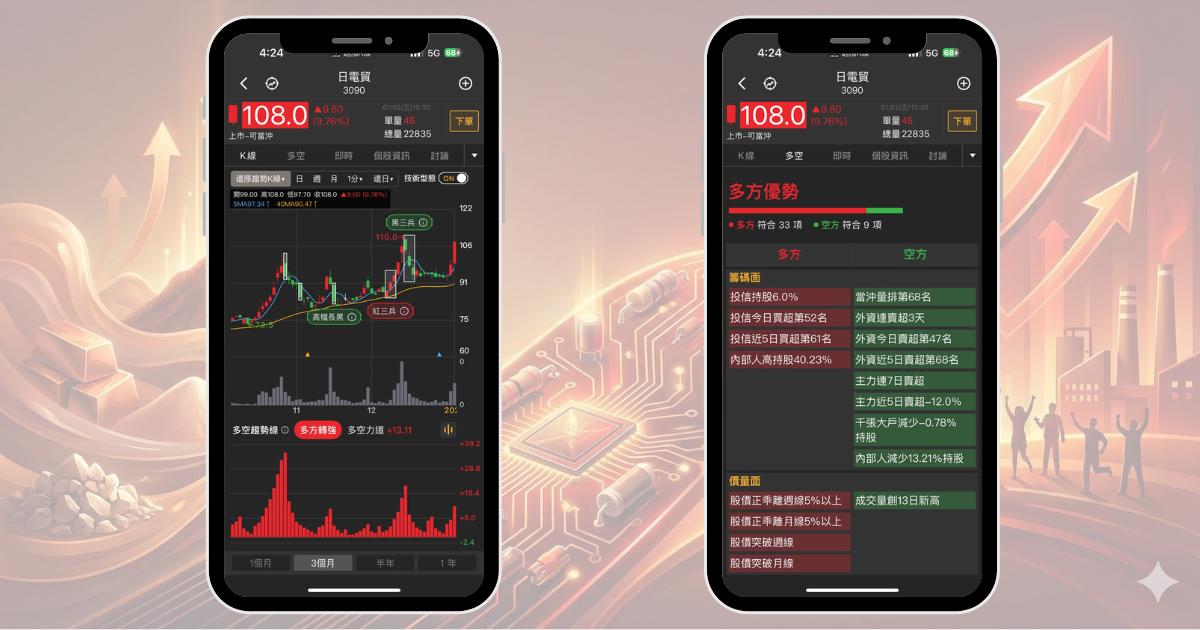 【最新消息】被動元件漲聲不斷，「3檔強勢股」解析搶先看！