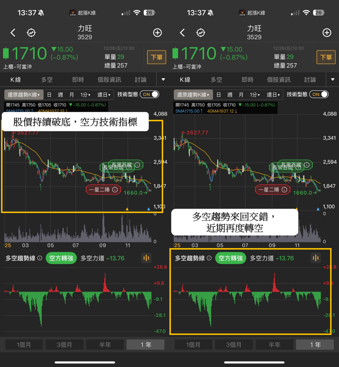 【2025年報】外資狂出貨193億,「矽智財股」重挫48%