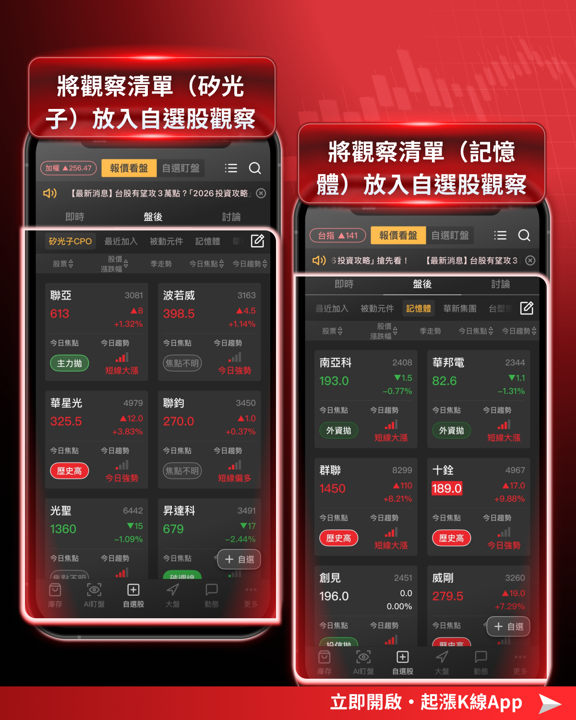 【最新消息】台股元月紅包行情?「5大關注重點」搶先看!