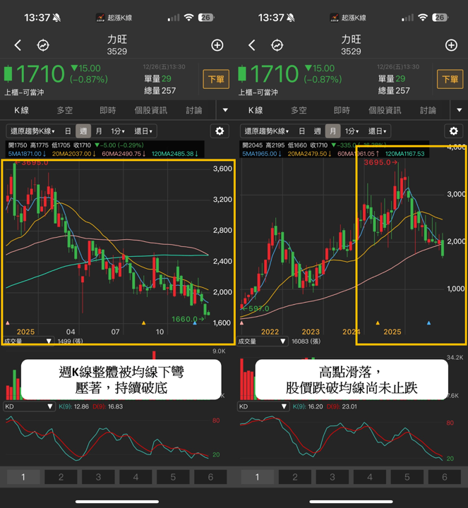 【2025年報】外資狂出貨193億,「矽智財股」重挫48%