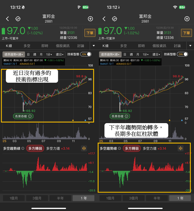 【2025年報】投信大買104億，「記憶體」狂飆546％!