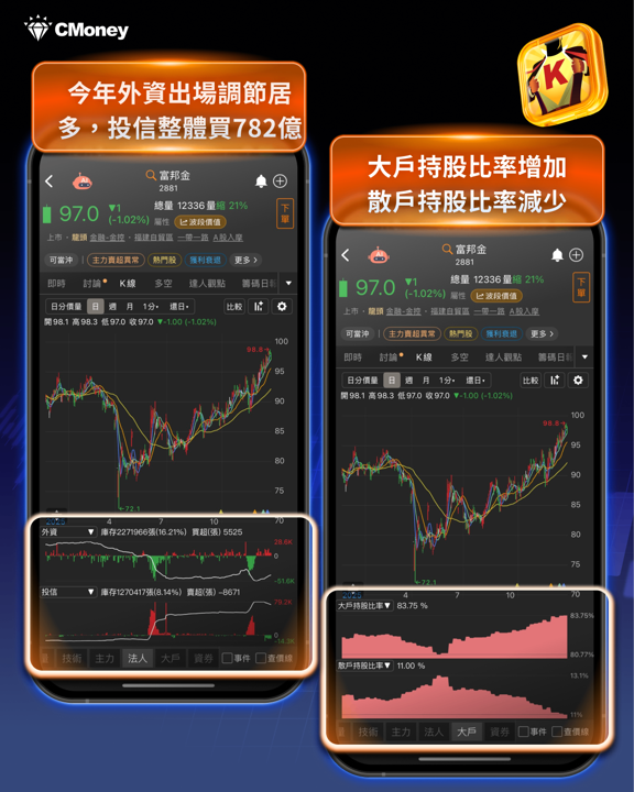 【2025年報】投信大買104億，「記憶體」狂飆546％!