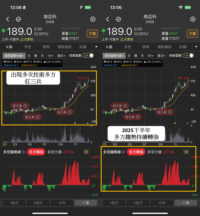 【2025年報】投信大買104億，「記憶體」狂飆546％!
