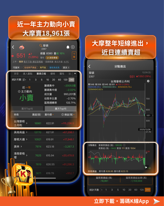 【2025年報】外資狂出貨193億,「矽智財股」重挫48%