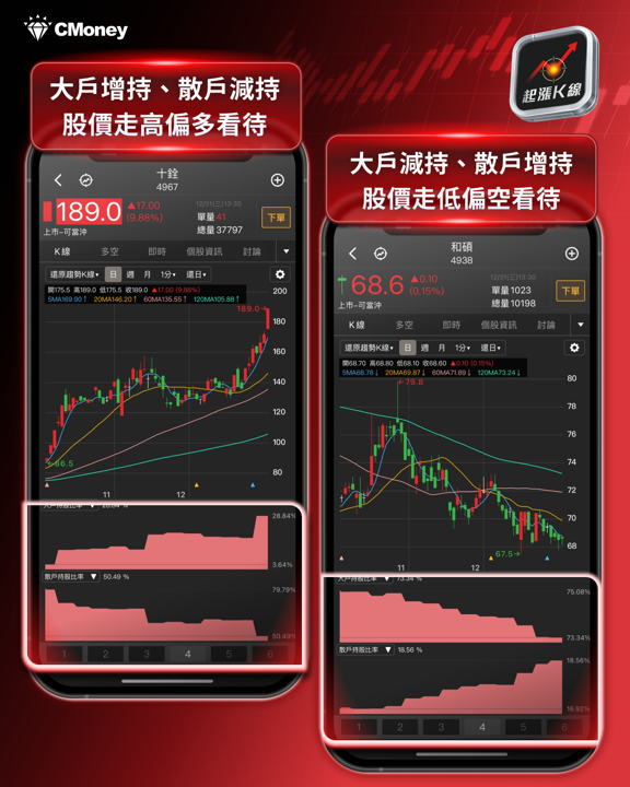 【最新消息】台股元月紅包行情?「5大關注重點」搶先看!