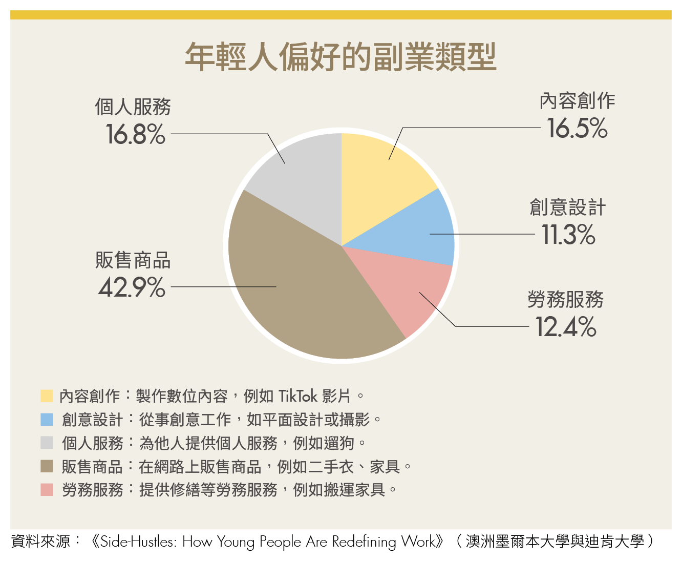 只靠正職薪水怎麼活?Z世代的多重收入思維 用斜槓打造自由人生!