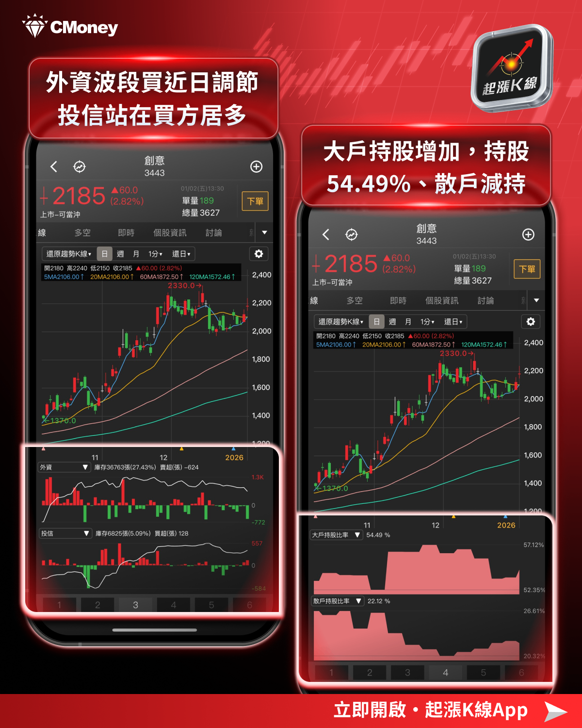 最新消息】2026年如何布局？「20檔潛力股」搶先看！-CMoney官方| CMoney投資網誌