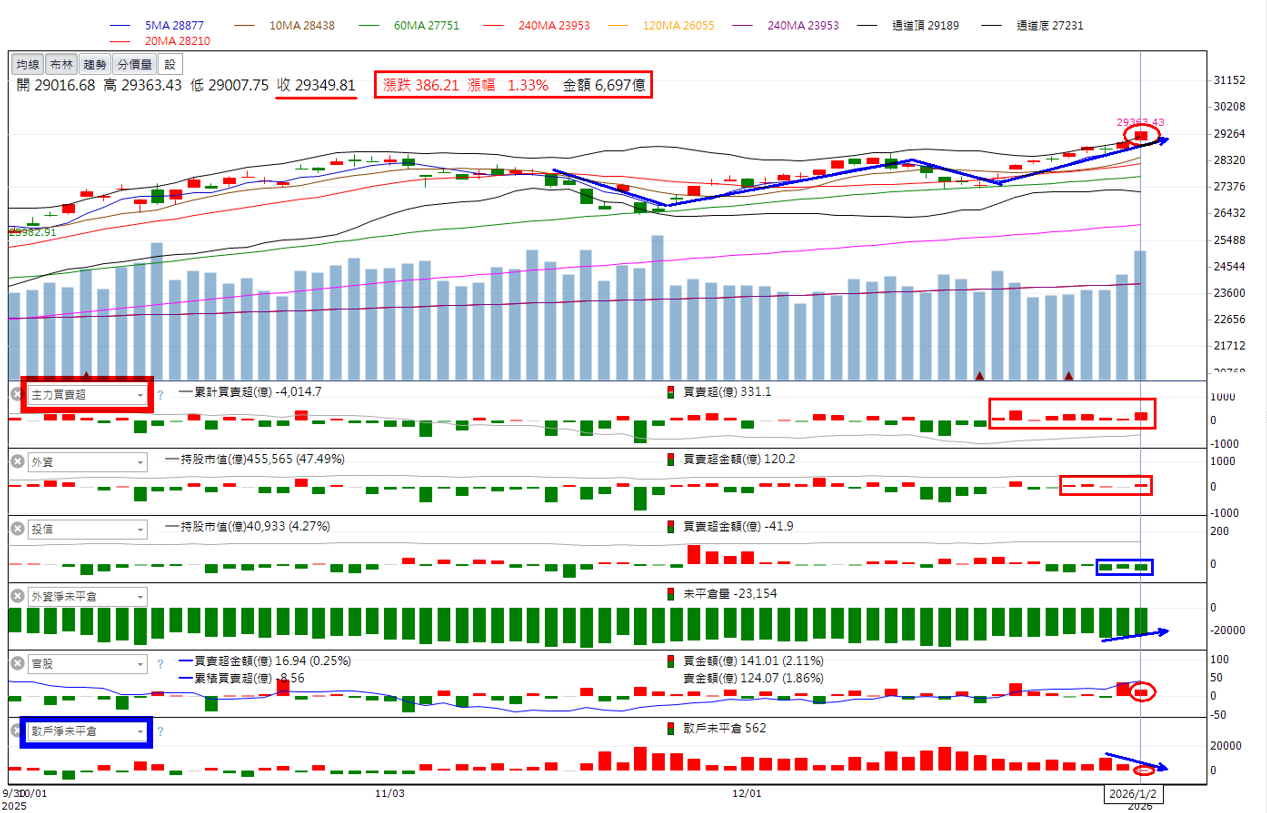 火力🔥投資1/4趨勢分析，以志聖、華邦電、南亞科為例！