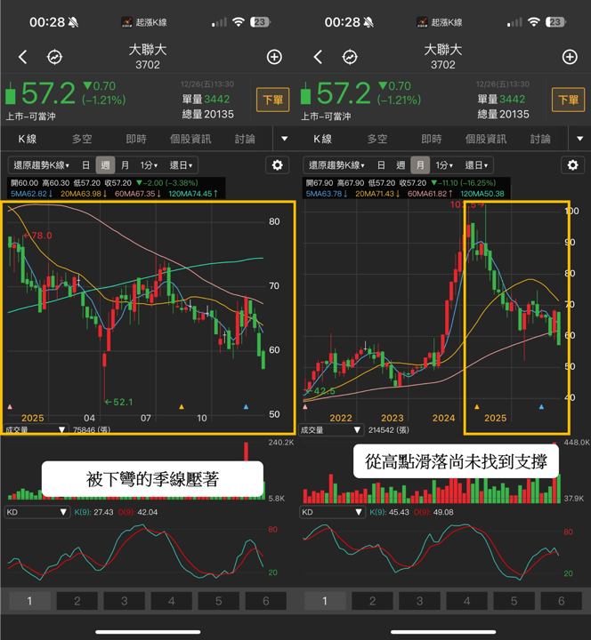 【2025年報】投信出貨102億,「IC股」現黑三兵挫40%