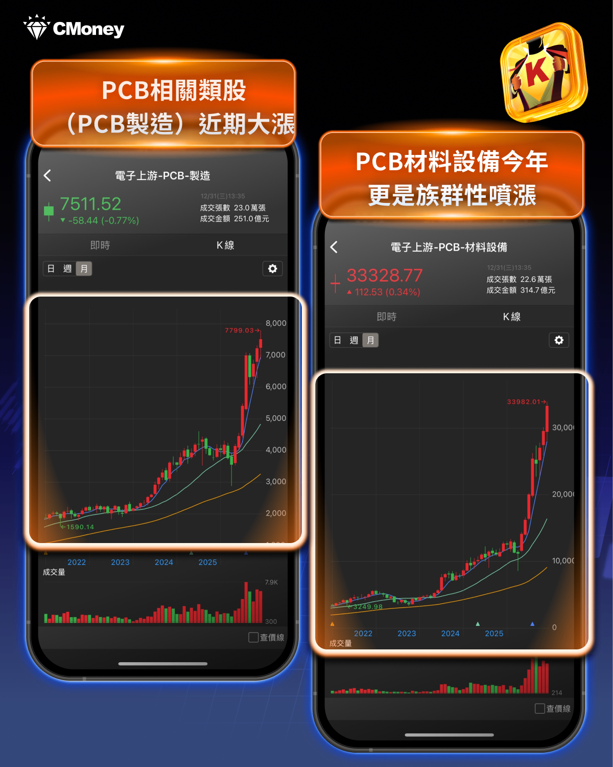 2025年報】台股TOP7產業、3大發展主軸一次看！-CMoney官方| CMoney投資網誌