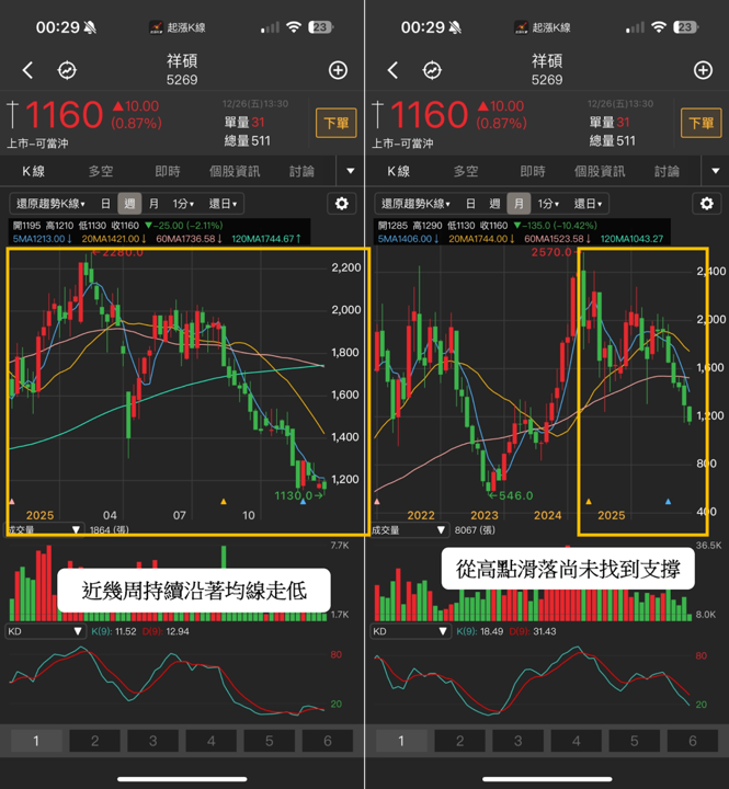 【2025年報】投信出貨102億,「IC股」現黑三兵挫40%