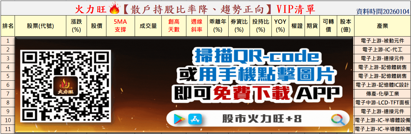 火力🔥投資1/4趨勢分析，以志聖、華邦電、南亞科為例！