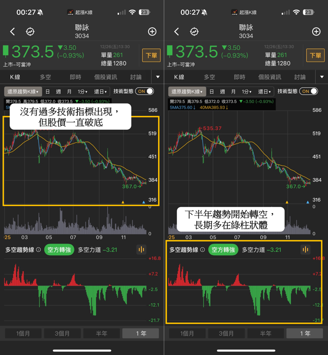 【2025年報】投信出貨102億,「IC股」現黑三兵挫40%