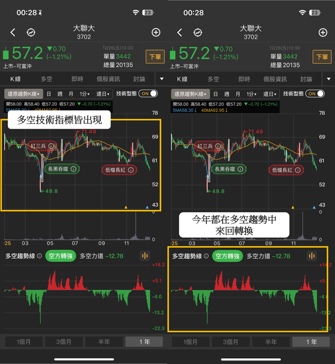 【2025年報】投信出貨102億,「IC股」現黑三兵挫40%